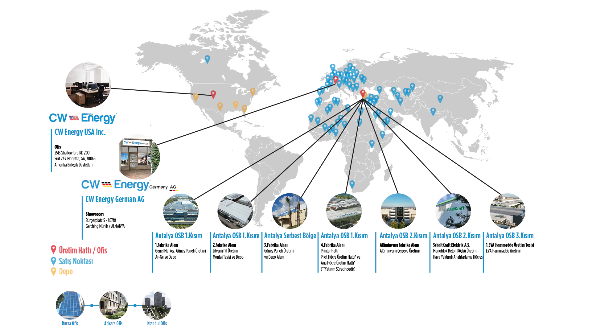 CW Solarcell Global